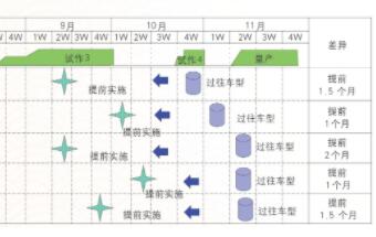 汽車外覆蓋件沖壓模具投產(chǎn)快速穩(wěn)定的方法探討與應(yīng)用