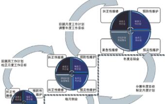 沖壓工廠基于數(shù)字化的模具差異化預(yù)防性維護(hù)體系的建立(下)