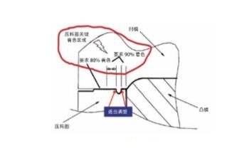 三動(dòng)拉延模結(jié)構(gòu)特點(diǎn)及調(diào)試過(guò)程