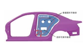 側(cè)圍門(mén)洞內(nèi)分模線(xiàn)對(duì)拉延成形的影響
