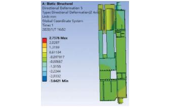 ANSYS 在復(fù)合材液壓機(jī)開(kāi)發(fā)中的優(yōu)化設(shè)計(jì)應(yīng)用